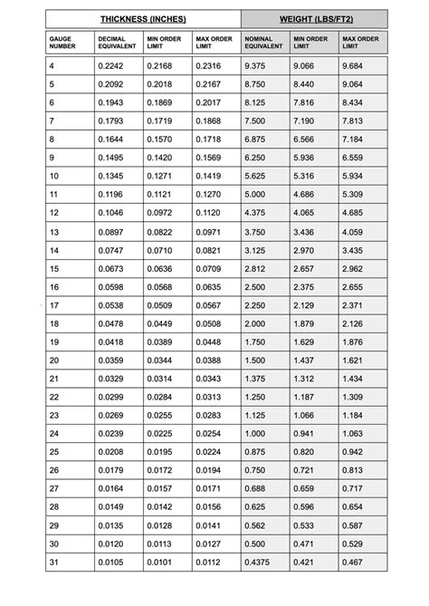 cold rolled steel thickness chart